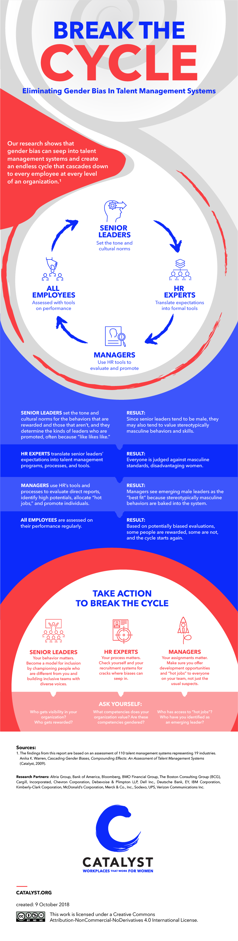 Break the Cycle—Eliminating Gender Bias in Talent Management Systems