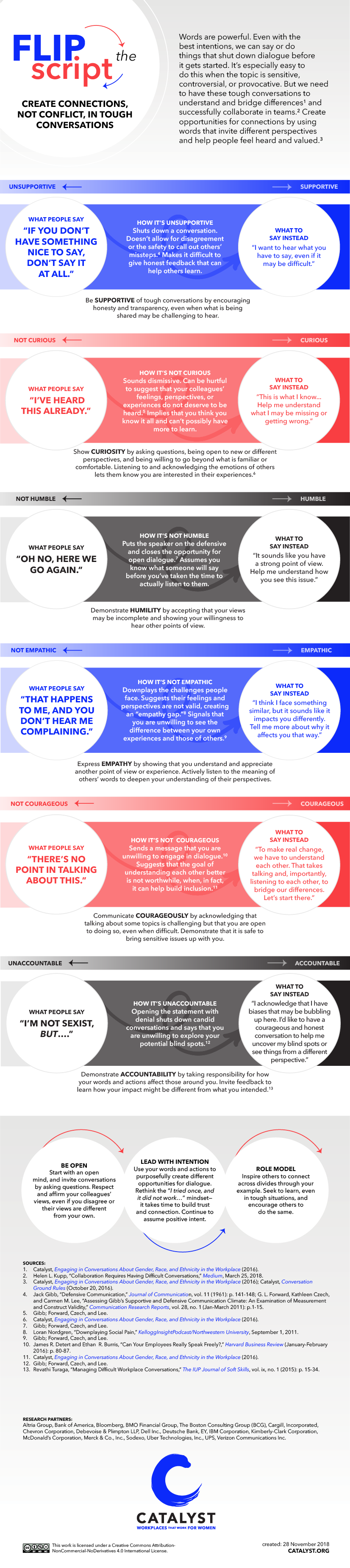  Flip the Script: Create Connections, Not Conflict, in Tough Conversations