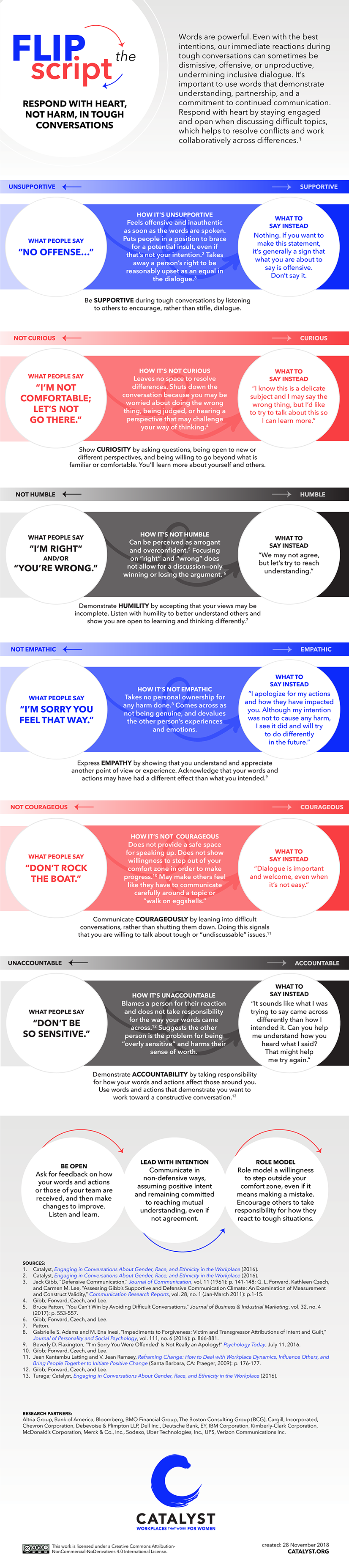 Flip the Script: Respond With Heart, Not Harm, in Tough Conversations