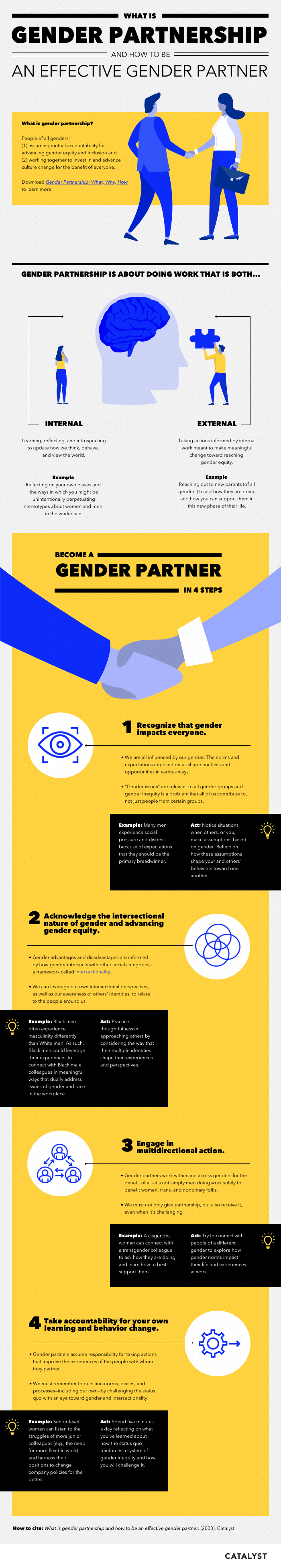 gender partnership infographic in english